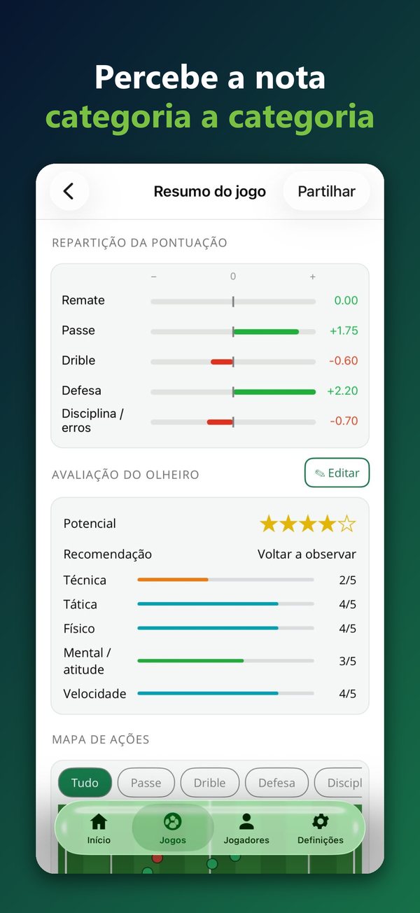 Repartição da nota por categoria e avaliação do olheiro