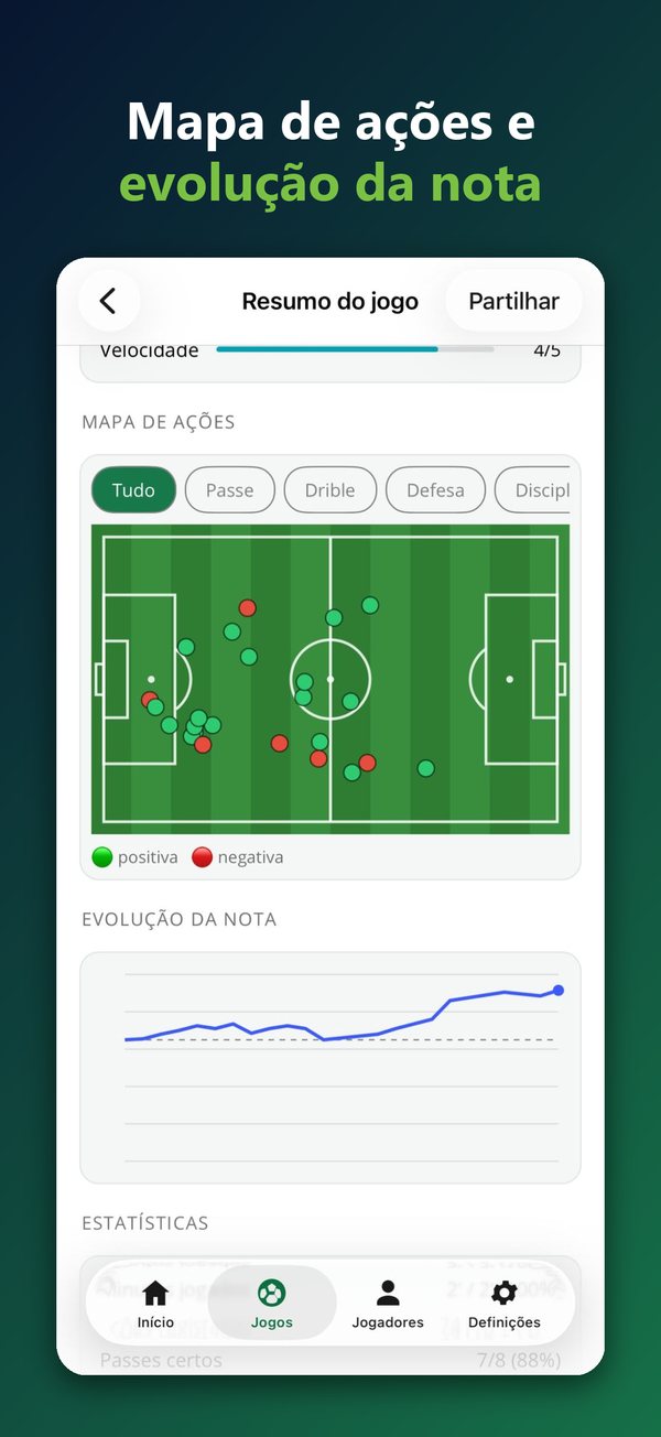 Mapa de ações e evolução da nota